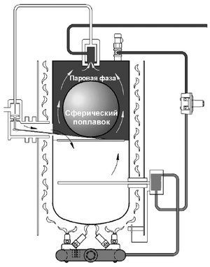 Схема работы испарителя прямого горения (директ файр)